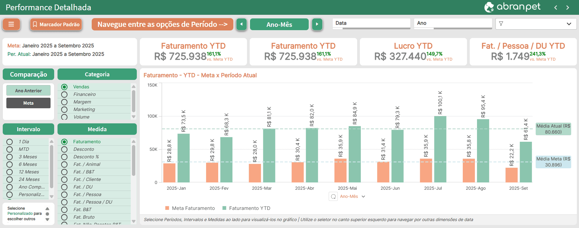 Performance Detalhada