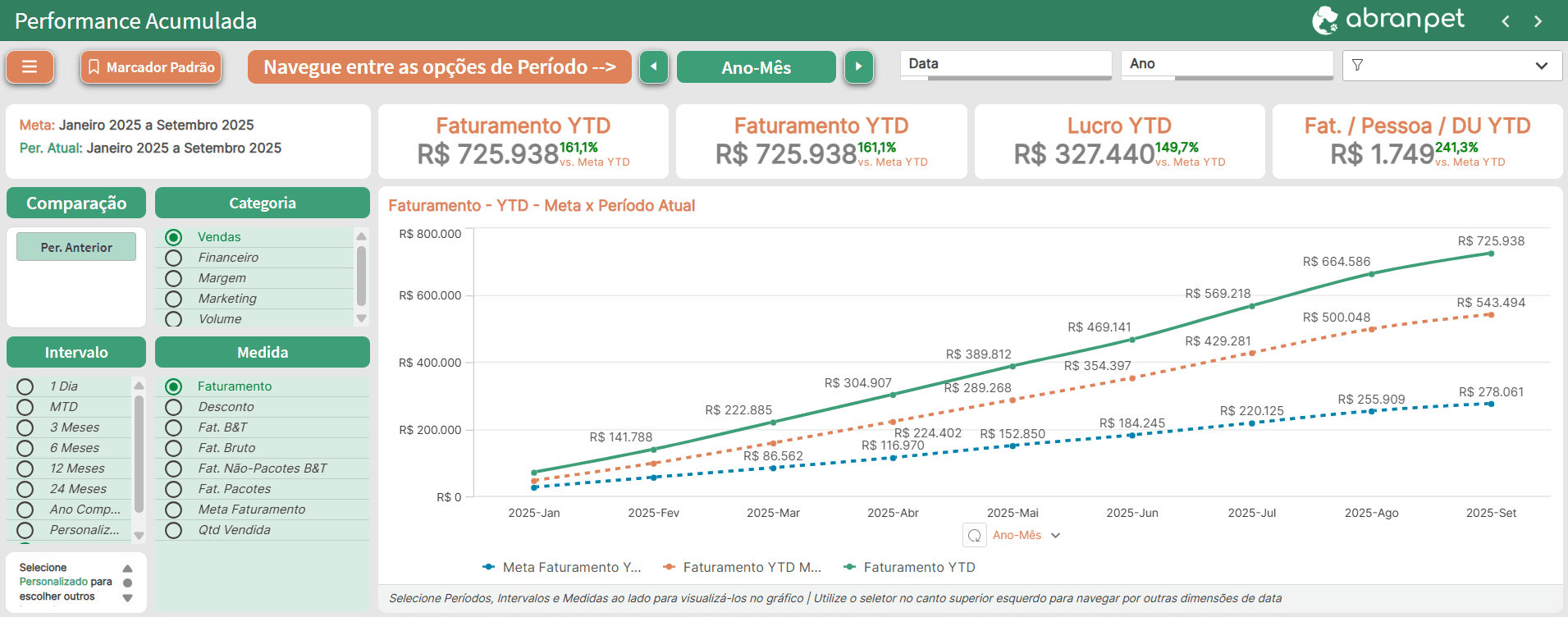 Performance Acumulada